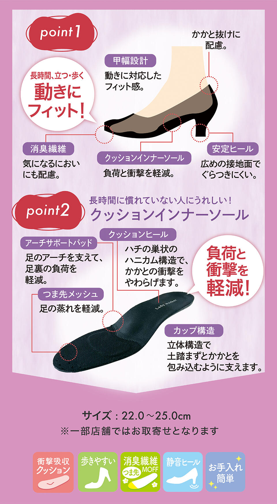 レディーワーカー機能