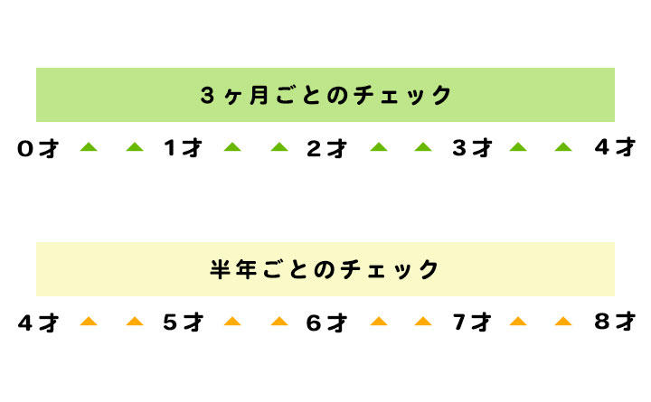 成長2数ヶ月で大きくなる